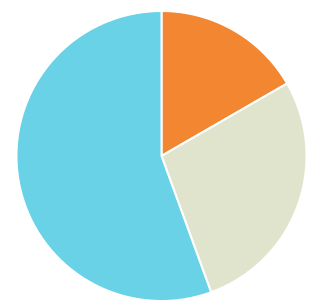 HTML Pie Chart