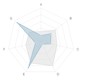 HTML Radar Chart