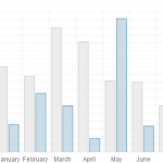 HTML5 Bar Chart