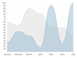 HTML5 Line Chart