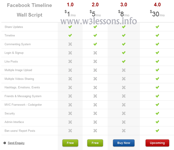 Product Compare Pricing Table with CSS3