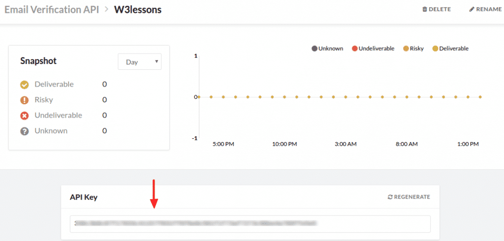 API Key to call API