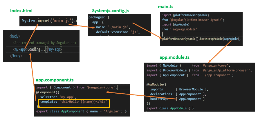 Typescript will generate equivalent .js and .map.js files for every .ts files 