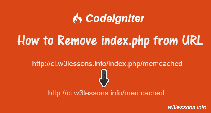 Remove index.php from URL in Codeigniter