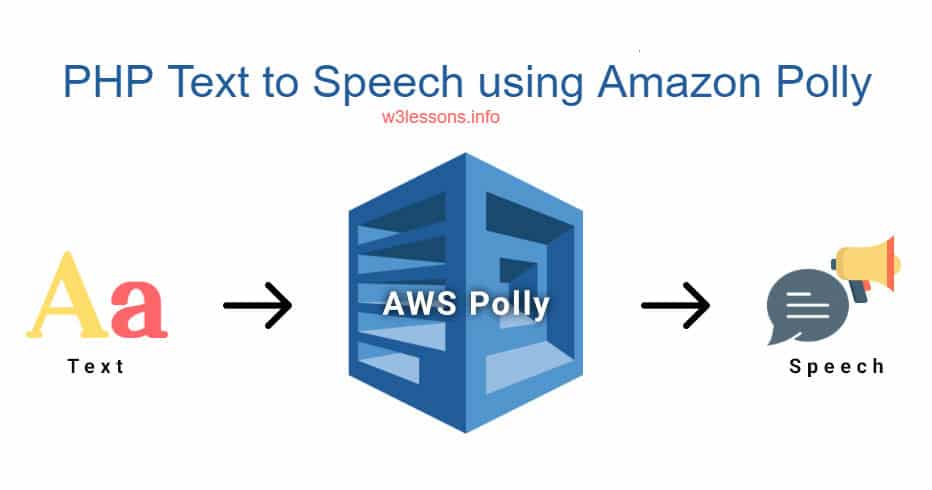 php text to speech amazon polly