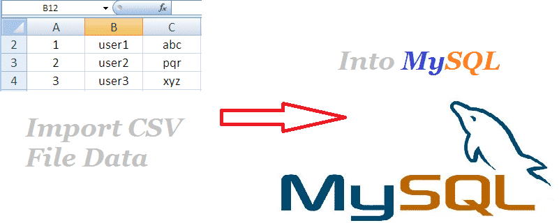 Import CSV to MySQL php