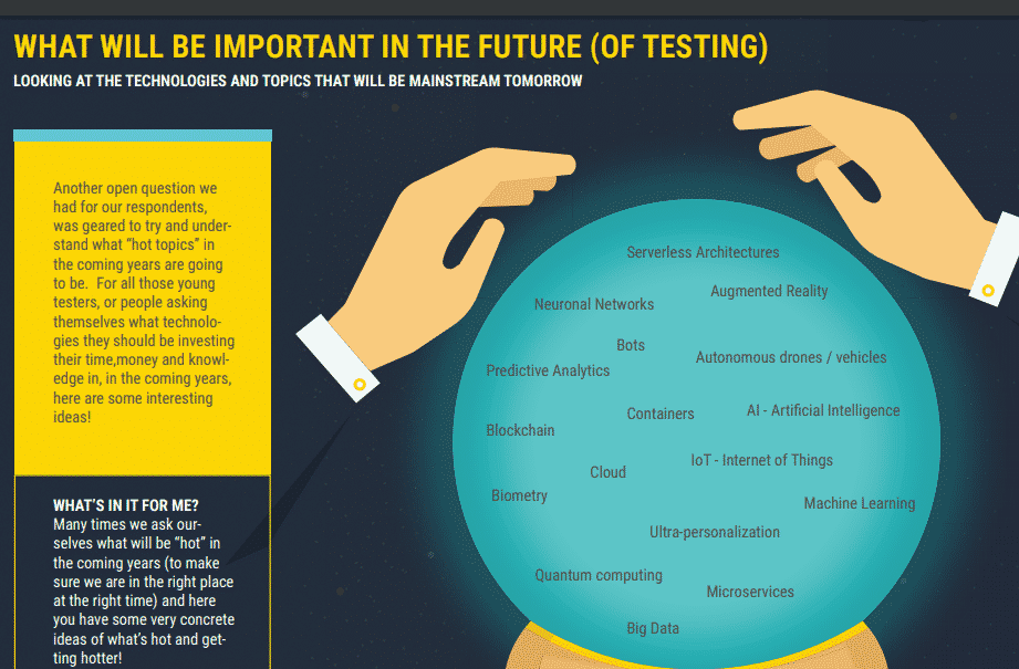 Invest in Artificial Intelligence and Machine Learning Testing Solutions